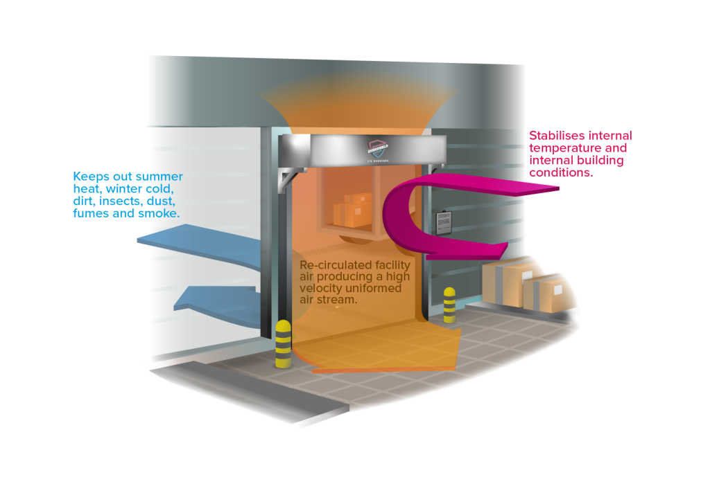 What is An Air Barrier? Enershield Air Barriers