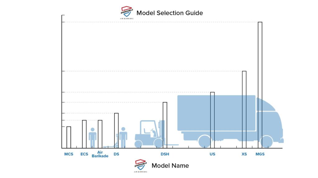 Enershield Air Barrier size guide